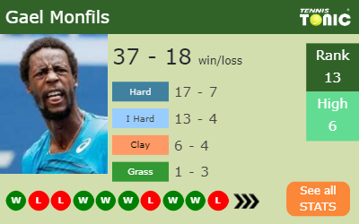 Gael Monfils Stats info