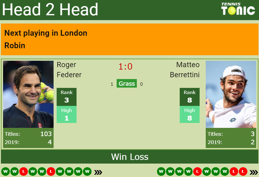 H2H Federer vs Berrettini