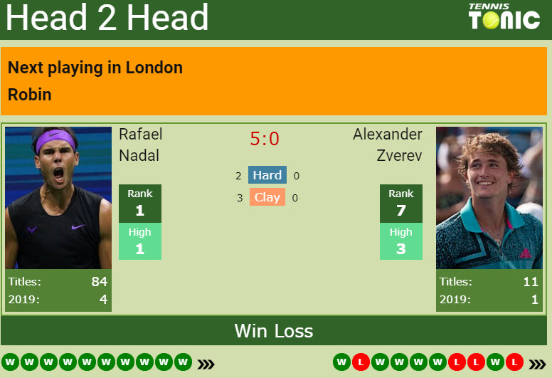 H2H Nadal vs Zverev
