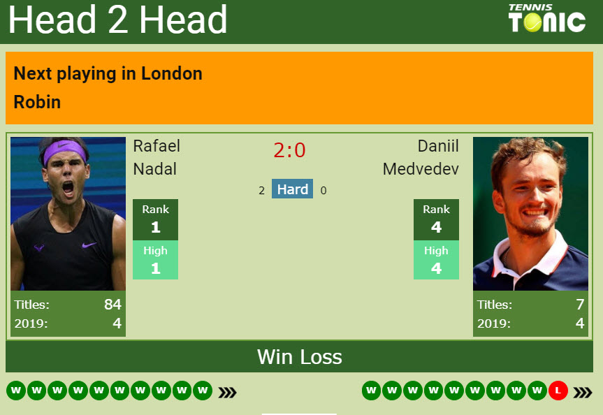 Zverev, Tsitsipas, Medvedev are Nadal's hurdles in the London RR. H2H