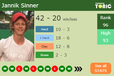 Jannik Sinner Stats info
