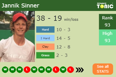 Jannik Sinner Stats info