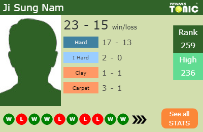 H2h Prediction Ji Sung Nam Vs Yosuke Watanuki Kobe