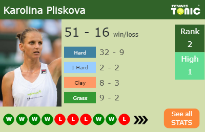 Karolina Pliskova Stats info