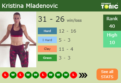 Kristina Mladenovic Stats info