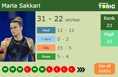 Maria Sakkari Stats info