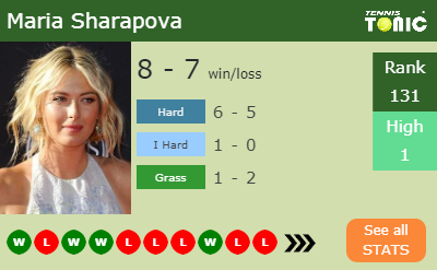 Maria Sharapova Stats info