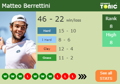 Matteo Berrettini Stats info