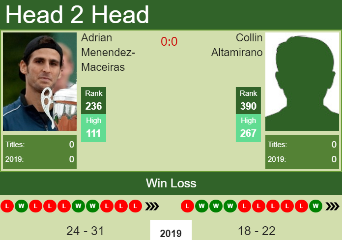 Prediction and head to head Adrian Menendez-Maceiras vs. Collin Altamirano