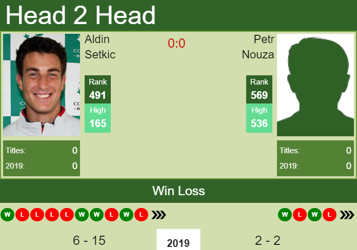 Prediction-and-head-to-head-Aldin-Setkic-vs.-Petr-Nouza-B8UoGPW6ww Prediction and head to head Aldin Setkic vs. Petr Nouza