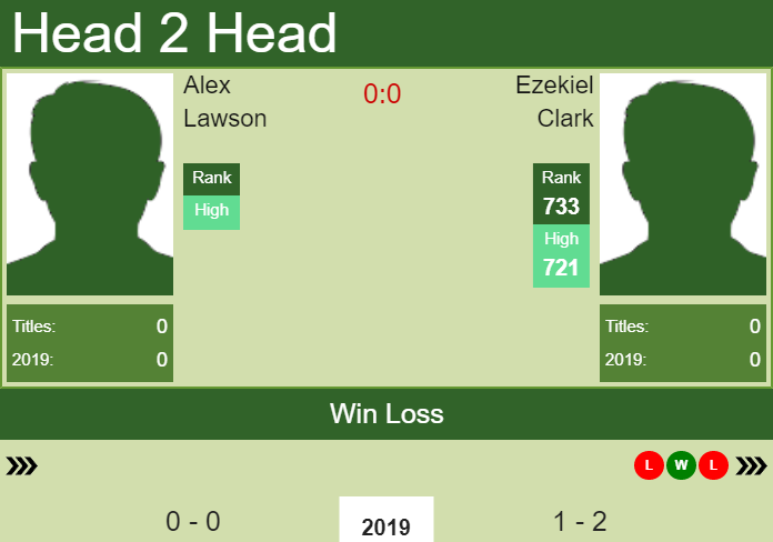 Prediction and head to head Alex Lawson vs. Ezekiel Clark
