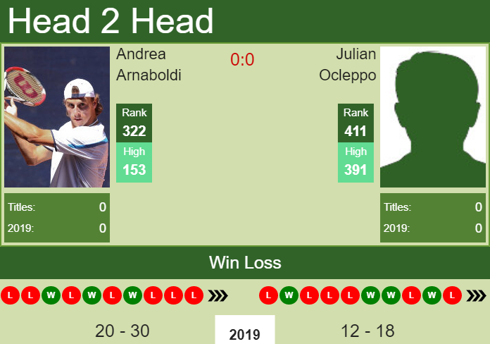 Prediction and head to head Andrea Arnaboldi vs. Julian Ocleppo