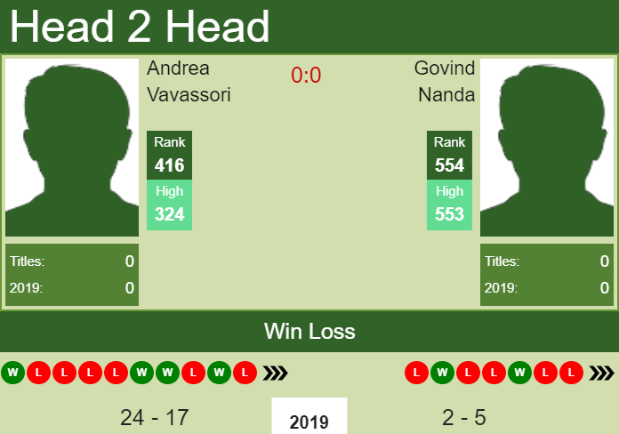 Prediction-and-head-to-head-Andrea-Vavassori-vs.-Govind-Nanda-MHNsqqmIkL Prediction and head to head Andrea Vavassori vs. Govind Nanda