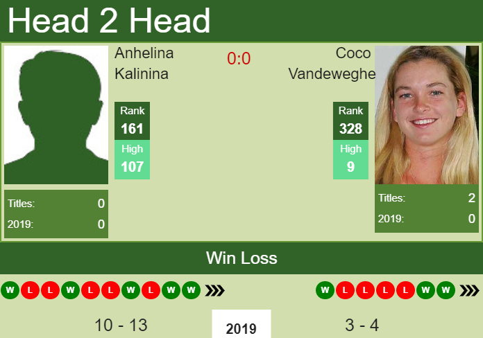 Prediction-and-head-to-head-Anhelina-Kalinina-vs.-Coco-Vandeweghe-uTo9WRCKol Prediction and head to head Anhelina Kalinina vs. Coco Vandeweghe