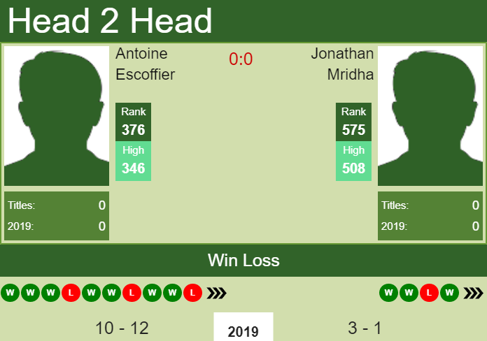 Prediction-and-head-to-head-Antoine-Escoffier-vs.-Jonathan-Mridha-16Tfa26w4O Prediction and head to head Antoine Escoffier vs. Jonathan Mridha