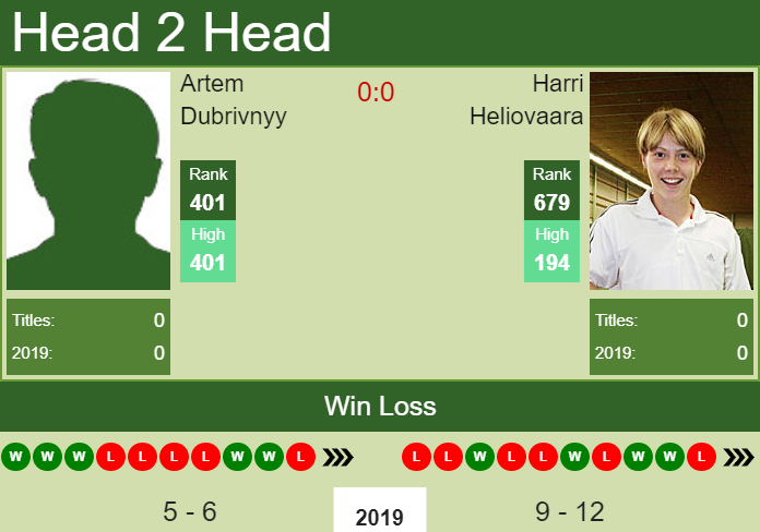 Prediction-and-head-to-head-Artem-Dubrivnyy-vs.-Harri-Heliovaara-aSjH6t5aEM Prediction and head to head Artem Dubrivnyy vs. Harri Heliovaara