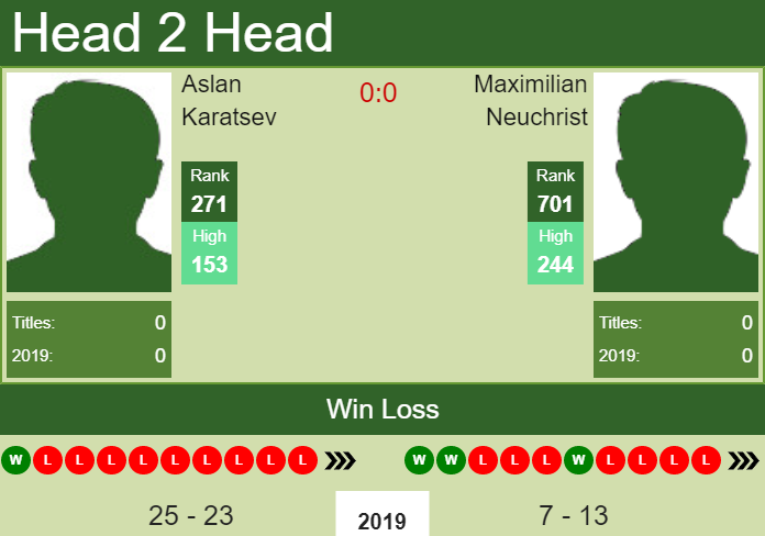 Prediction-and-head-to-head-Aslan-Karatsev-vs.-Maximilian-Neuchrist-gbbTLcdoIY Prediction and head to head Aslan Karatsev vs. Maximilian Neuchrist