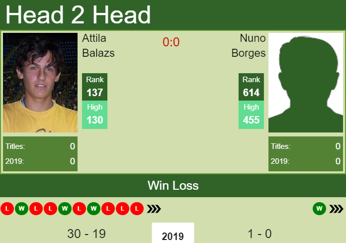 Prediction-and-head-to-head-Attila-Balazs-vs.-Nuno-Borges-uUsimYLcWG Prediction and head to head Attila Balazs vs. Nuno Borges