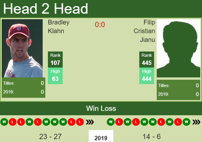 Prediction and head to head Bradley Klahn vs. Filip Cristian Jianu