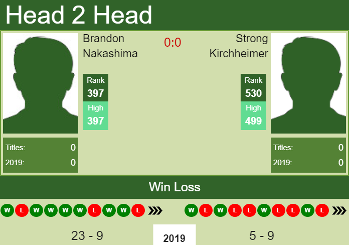 Prediction-and-head-to-head-Brandon-Nakashima-vs.-Strong-Kirchheimer-7fBJkK0pmZ Prediction and head to head Brandon Nakashima vs. Strong Kirchheimer