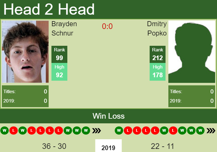 Prediction-and-head-to-head-Brayden-Schnur-vs.-Dmitry-Popko-bcDLBiE1yG Prediction and head to head Brayden Schnur vs. Dmitry Popko