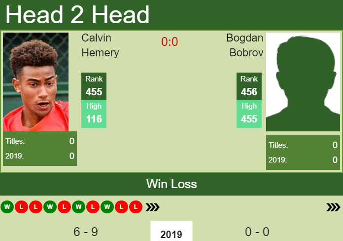 Prediction-and-head-to-head-Calvin-Hemery-vs.-Bogdan-Bobrov-TfVw6XoadD Prediction and head to head Calvin Hemery vs. Bogdan Bobrov