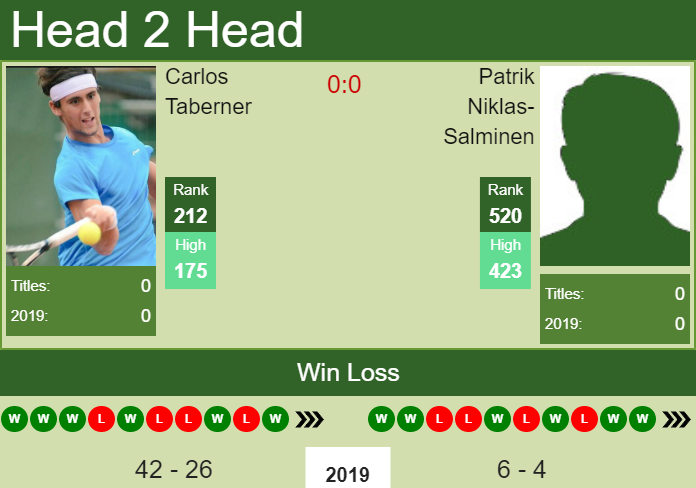 Prediction-and-head-to-head-Carlos-Taberner-vs.-Patrik-Niklas-Salminen-RvU9u3IrnI Prediction and head to head Carlos Taberner vs. Patrik Niklas-Salminen