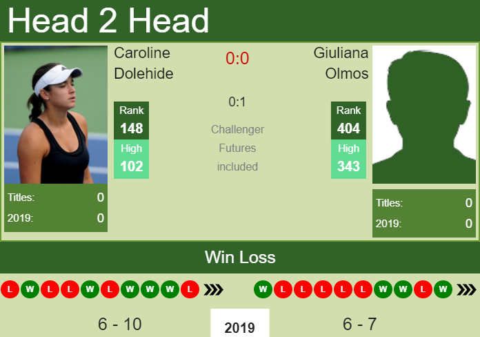 Prediction and head to head Caroline Dolehide vs. Giuliana Olmos