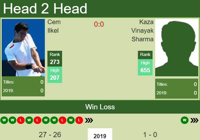 Prediction-and-head-to-head-Cem-Ilkel-vs.-Kaza-Vinayak-Sharma-YRtDCNAS2j Prediction and head to head Cem Ilkel vs. Kaza Vinayak Sharma