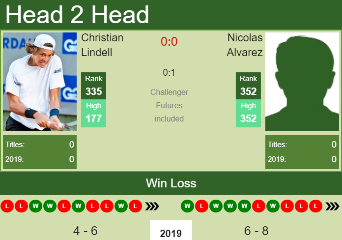 Prediction-and-head-to-head-Christian-Lindell-vs.-Nicolas-Alvarez-Hkbdw15Gow Prediction and head to head Christian Lindell vs. Nicolas Alvarez