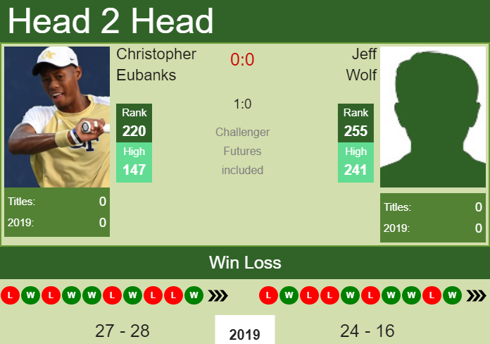 Prediction-and-head-to-head-Christopher-Eubanks-vs.-Jeff-Wolf-D9urSEA0YP Prediction and head to head Christopher Eubanks vs. Jeff Wolf