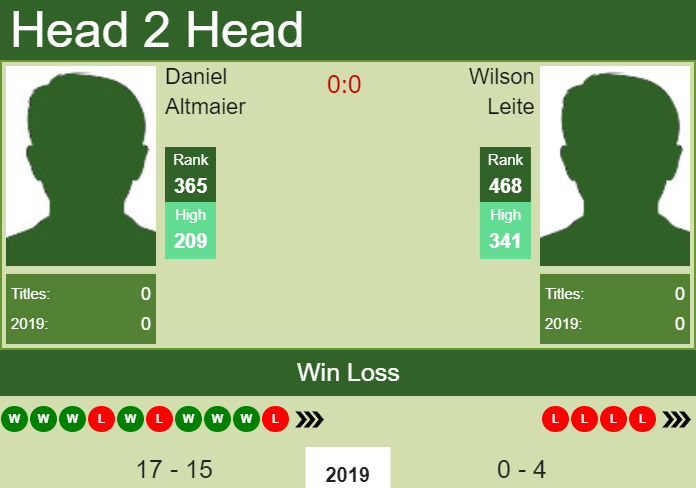 Prediction-and-head-to-head-Daniel-Altmaier-vs.-Wilson-Leite-L5pXMmFNkW Prediction and head to head Daniel Altmaier vs. Wilson Leite