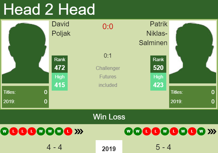Prediction-and-head-to-head-David-Poljak-vs.-Patrik-Niklas-Salminen-UvOTyv2qja Prediction and head to head David Poljak vs. Patrik Niklas-Salminen