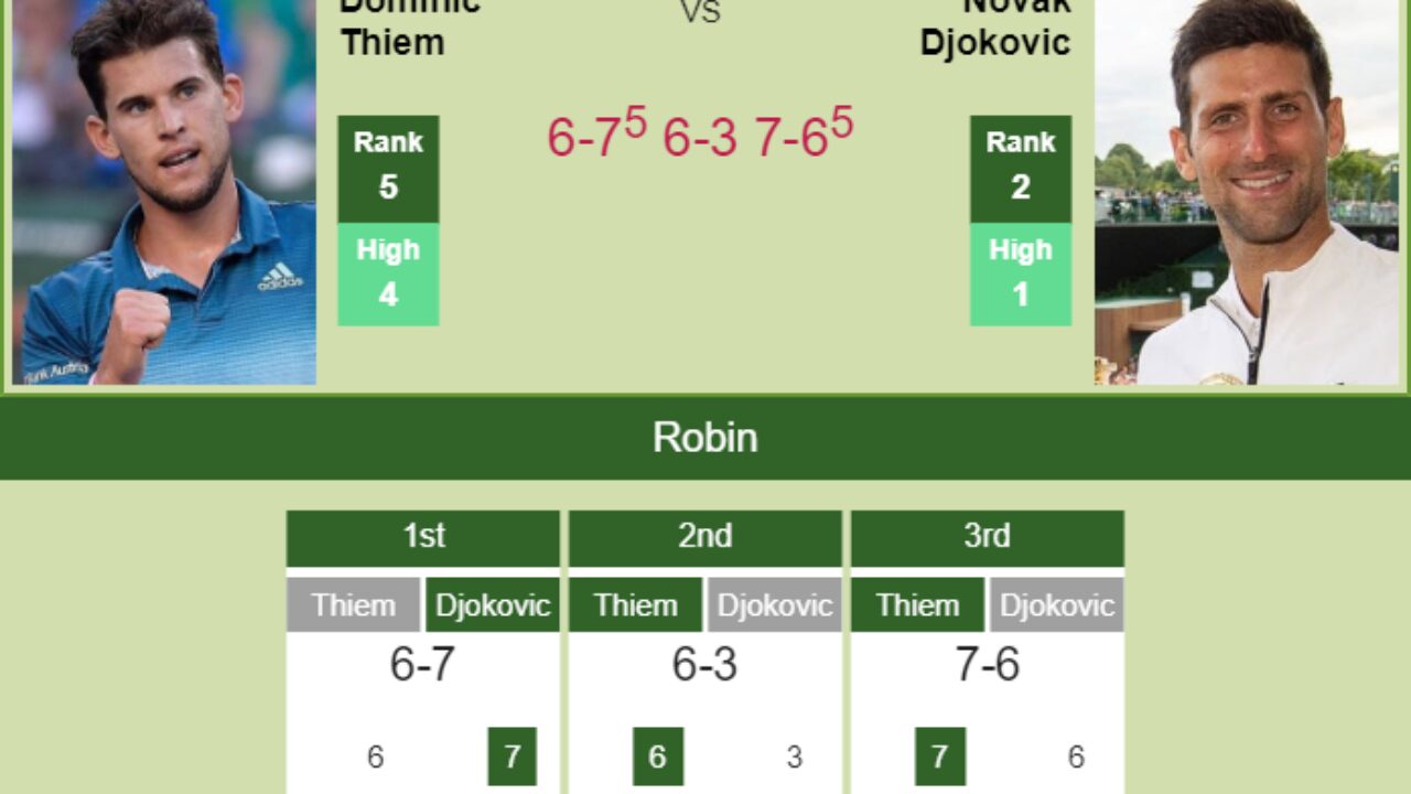 EVERY point from Djokovic & Thiem's five tiebreaks at the Nitto ATP Finals