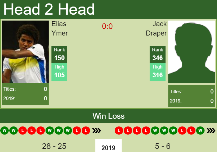 Prediction-and-head-to-head-Elias-Ymer-vs.-Jack-Draper-LIXVMaRmnN Prediction and head to head Elias Ymer vs. Jack Draper