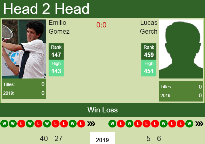 Prediction-and-head-to-head-Emilio-Gomez-vs.-Lucas-Gerch-MA455TZHDm Prediction and head to head Emilio Gomez vs. Lucas Gerch