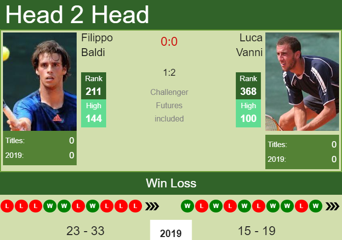 Prediction-and-head-to-head-Filippo-Baldi-vs.-Luca-Vanni-zZitU6FakQ Prediction and head to head Filippo Baldi vs. Luca Vanni