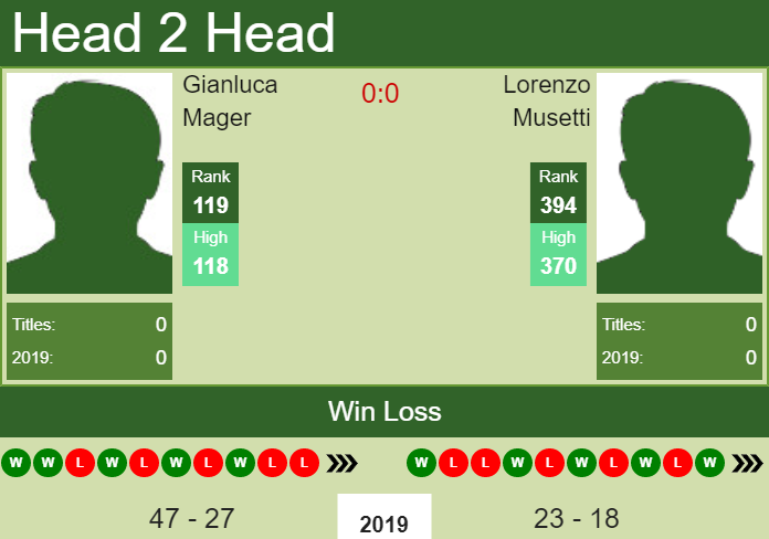Prediction-and-head-to-head-Gianluca-Mager-vs.-Lorenzo-Musetti-D0OJqPWenK Prediction and head to head Gianluca Mager vs. Lorenzo Musetti