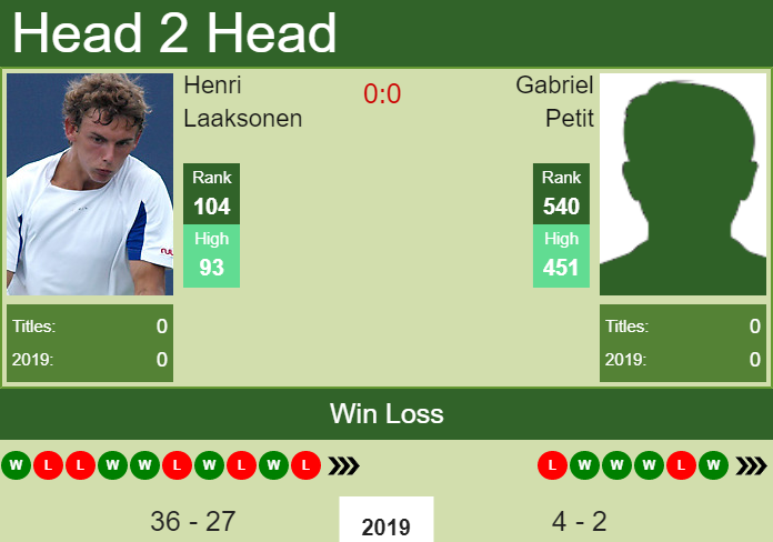 Prediction and head to head Henri Laaksonen vs. Gabriel Petit