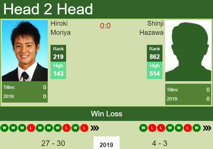Prediction-and-head-to-head-Hiroki-Moriya-vs.-Shinji-Hazawa-HXUW4umnRq Prediction and head to head Hiroki Moriya vs. Shinji Hazawa