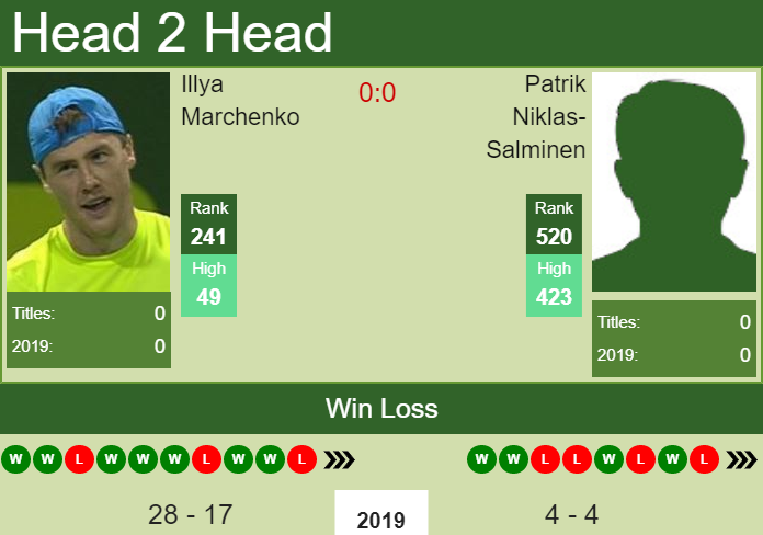 Prediction-and-head-to-head-Illya-Marchenko-vs.-Patrik-Niklas-Salminen-Cdasy9uqVY Prediction and head to head Illya Marchenko vs. Patrik Niklas-Salminen