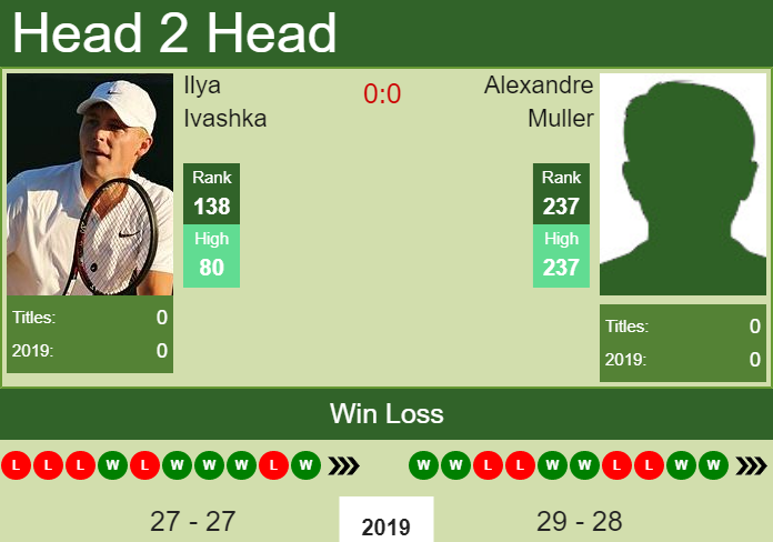Prediction-and-head-to-head-Ilya-Ivashka-vs.-Alexandre-Muller-tSCVeLVmIp Prediction and head to head Ilya Ivashka vs. Alexandre Muller