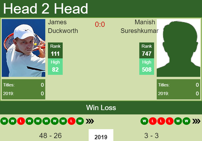 Prediction and head to head James Duckworth vs. Manish Sureshkumar