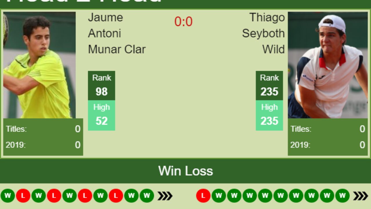 How to see Thiago Seyboth Wild vs Jaume Munar:Match time and channel details.