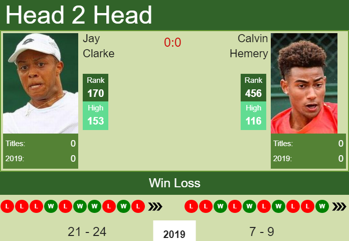 H2H prediction Jay Clarke vs. Calvin Hemery | Pune Challenger odds, preview, pick Prediction and head to head Jay Clarke vs. Calvin Hemery