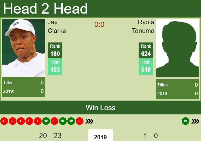 Prediction and head to head Jay Clarke vs. Ryota Tanuma