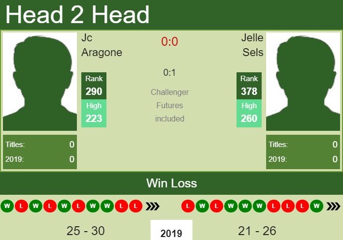 Prediction-and-head-to-head-Jc-Aragone-vs.-Jelle-Sels-vVV0eIwdo4 Prediction and head to head Jc Aragone vs. Jelle Sels