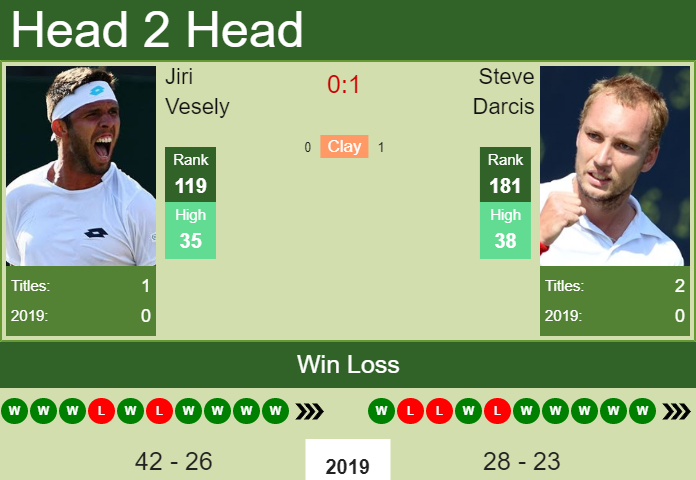 Prediction and head to head Jiri Vesely vs. Steve Darcis