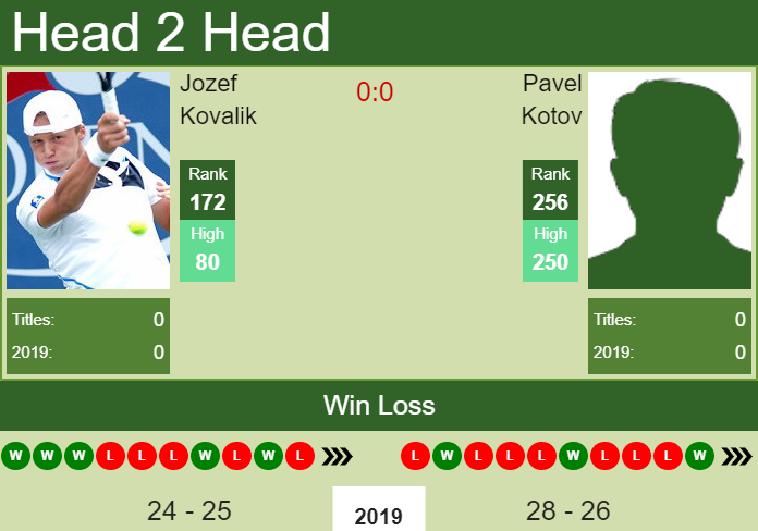 Prediction-and-head-to-head-Jozef-Kovalik-vs.-Pavel-Kotov-W8k2CNPX9I Prediction and head to head Jozef Kovalik vs. Pavel Kotov