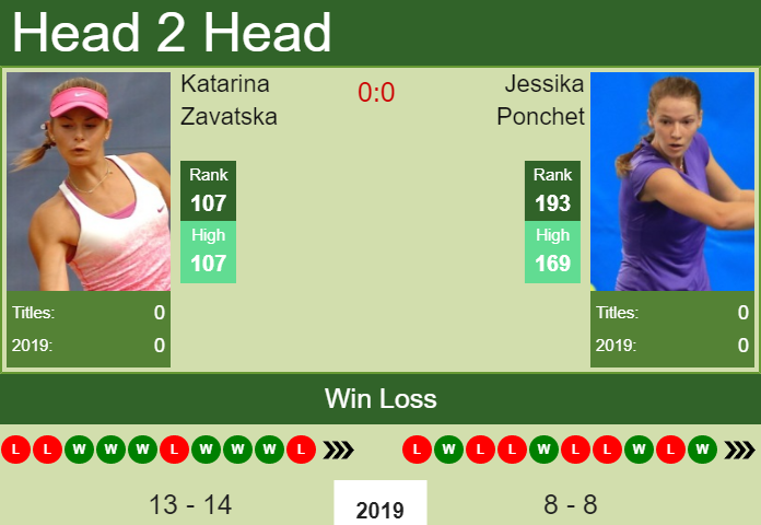 Prediction-and-head-to-head-Katarina-Zavatska-vs.-Jessika-Ponchet-kDGj8h0QAz Prediction and head to head Katarina Zavatska vs. Jessika Ponchet